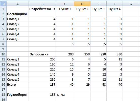 Реферат: Решение математических задач в среде Excel